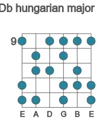 Guitar scale for Db hungarian major in position 9